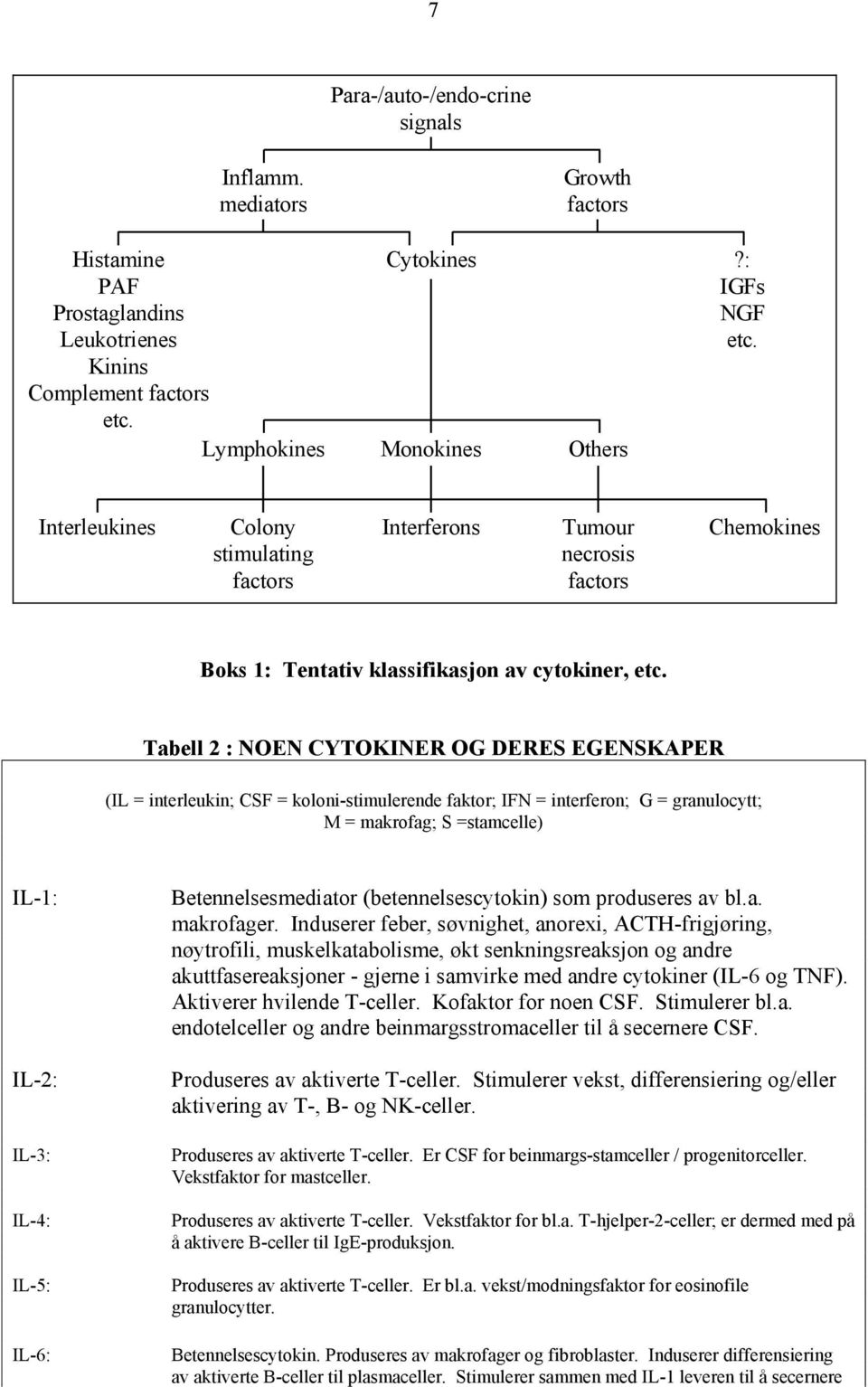 Tabell 2 : NOEN CYTOKINER OG DERES EGENSKAPER (IL = interleukin; CSF = koloni-stimulerende faktor; IFN = interferon; G = granulocytt; M = makrofag; S =stamcelle) IL-1: IL-2: IL-3: IL-4: IL-5: IL-6: