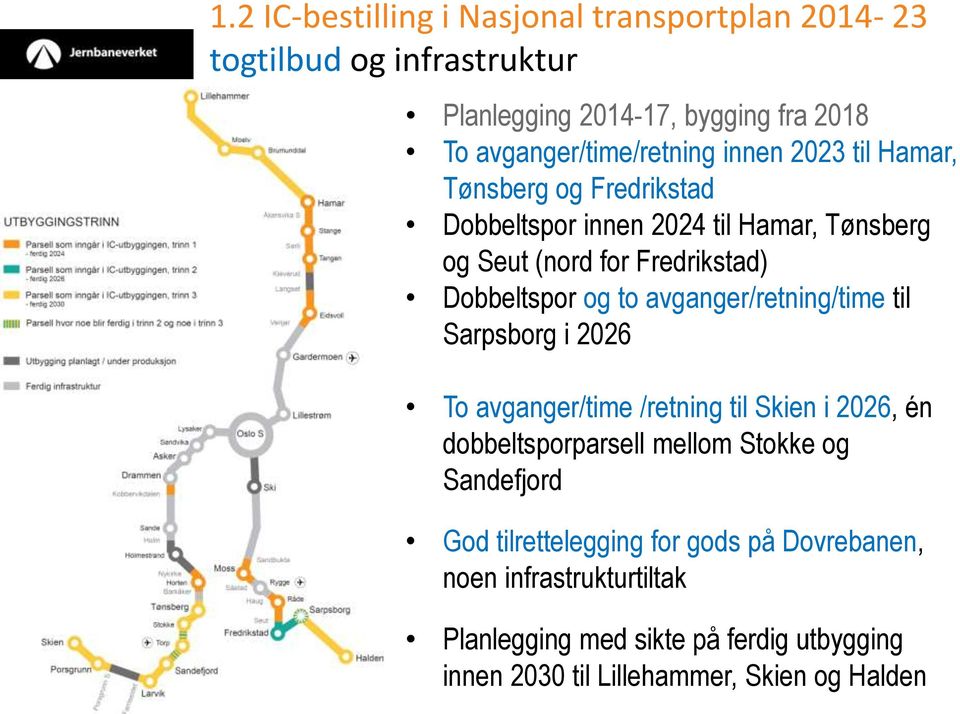 Dobbeltspor og to avganger/retning/time til Sarpsborg i 2026 To avganger/time /retning til Skien i 2026, én dobbeltsporparsell mellom Stokke og