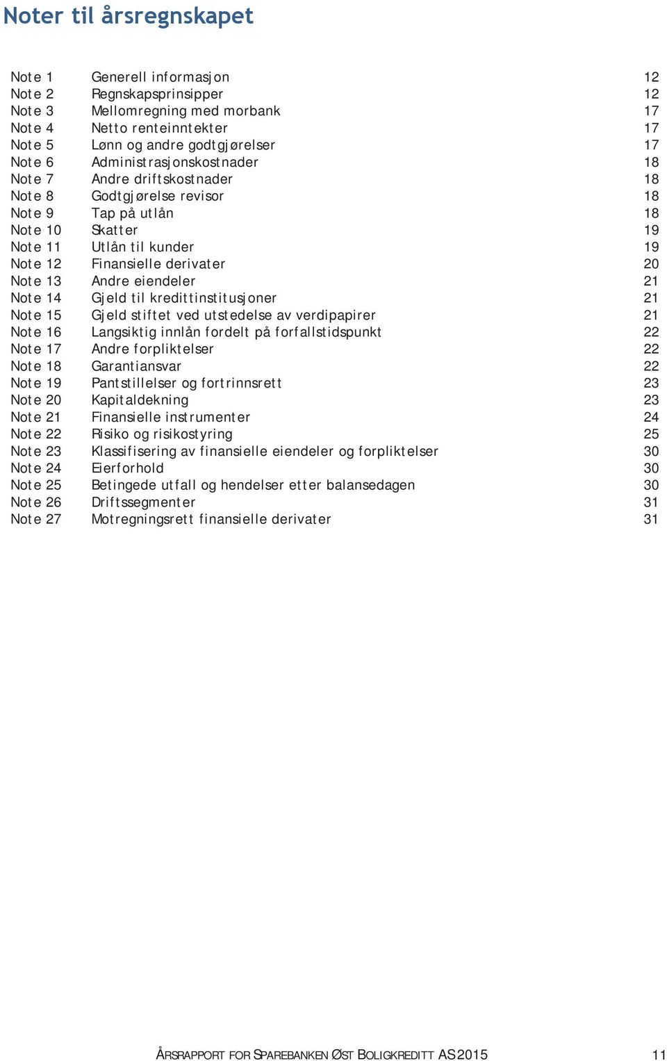 13 Andre eiendeler 21 Note 14 Gjeld til kredittinstitusjoner 21 Note 15 Gjeld stiftet ved utstedelse av verdipapirer 21 Note 16 Langsiktig innlån fordelt på forfallstidspunkt 22 Note 17 Andre