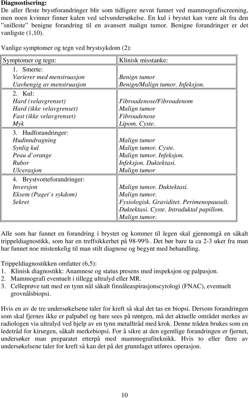 Vanlige symptomer og tegn ved brystsykdom (2): Symptomer og tegn: 1. Smerte: Varierer med menstruasjon Uavhengig av menstruasjon 2.