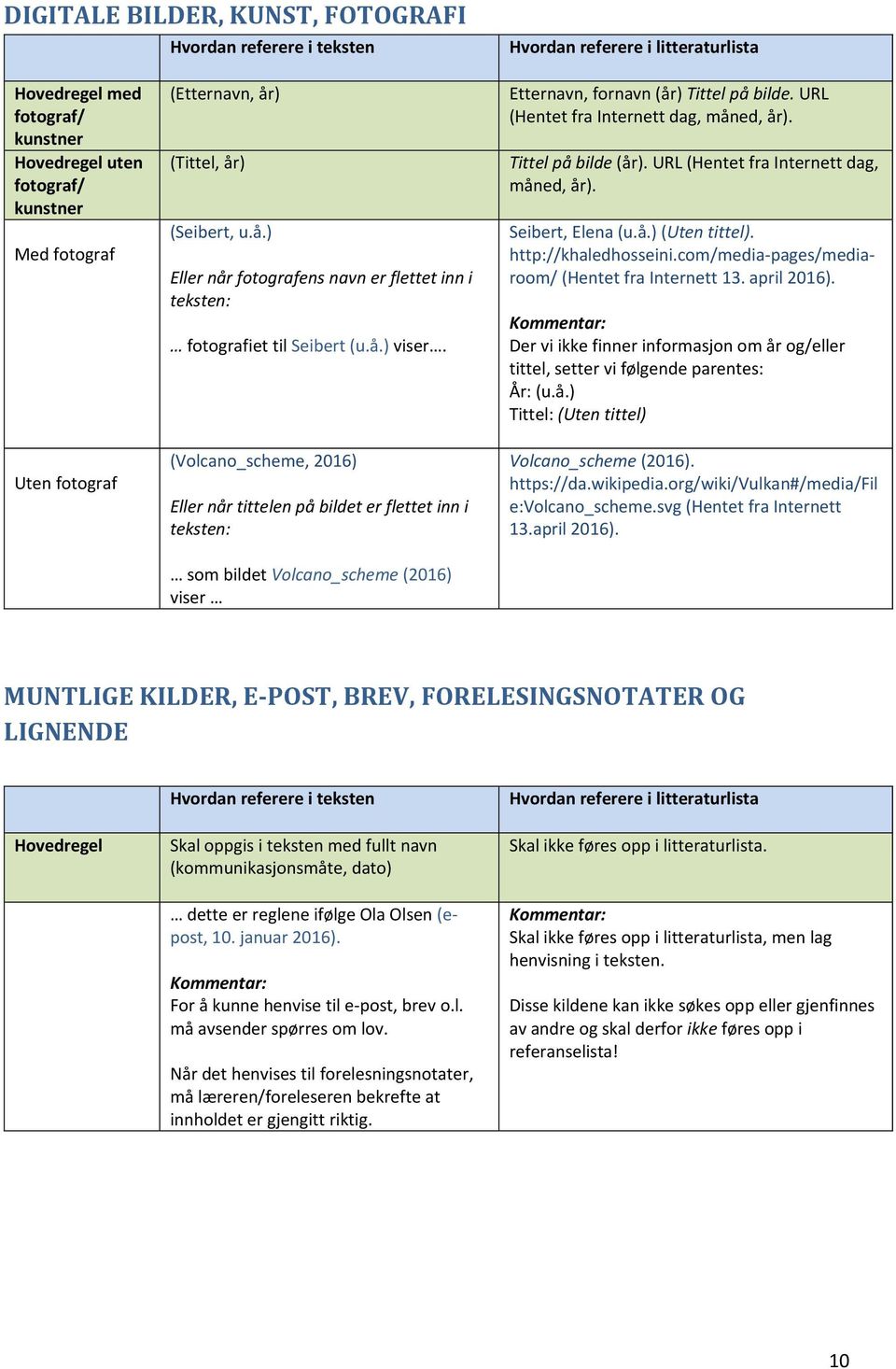 (Volcano_scheme, 2016) Eller når tittelen på bildet er flettet inn i som bildet Volcano_scheme (2016) viser Etternavn, fornavn (år) Tittel på bilde. URL (Hentet fra Internett dag, måned, år).