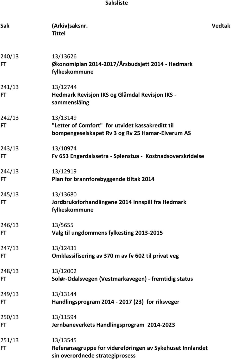 fylkeskommune 13/12744 Hedmark Revisjon IKS og Glåmdal Revisjon IKS - sammenslåing 13/13149 "Letter of Comfort" for utvidet kassakreditt til bompengeselskapet Rv 3 og Rv 25 Hamar-Elverum AS 13/10974
