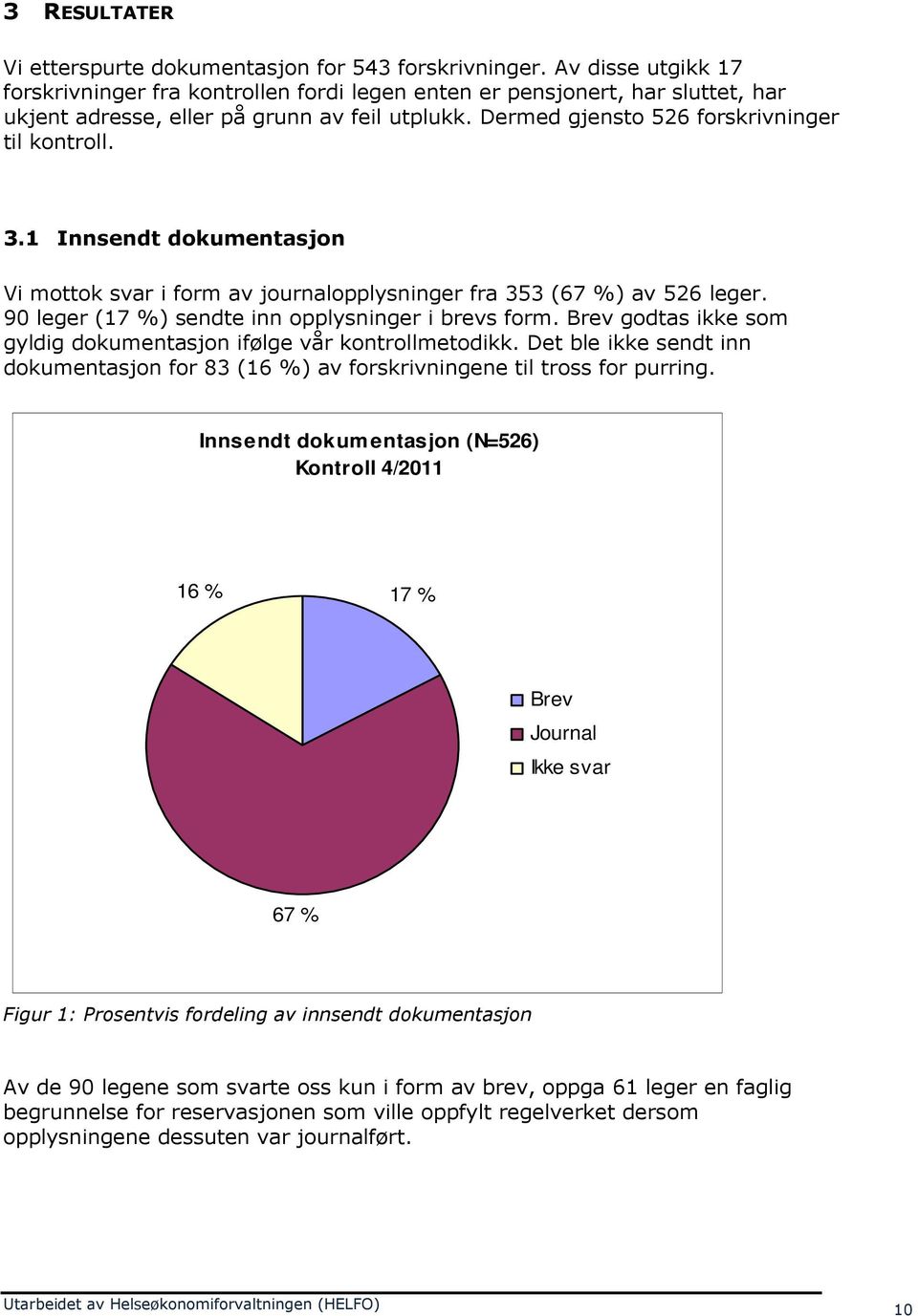 1 Innsendt dokumentasjon Vi mottok svar i form av journalopplysninger fra 353 (67 %) av 526 leger. 90 leger (17 %) sendte inn opplysninger i brevs form.