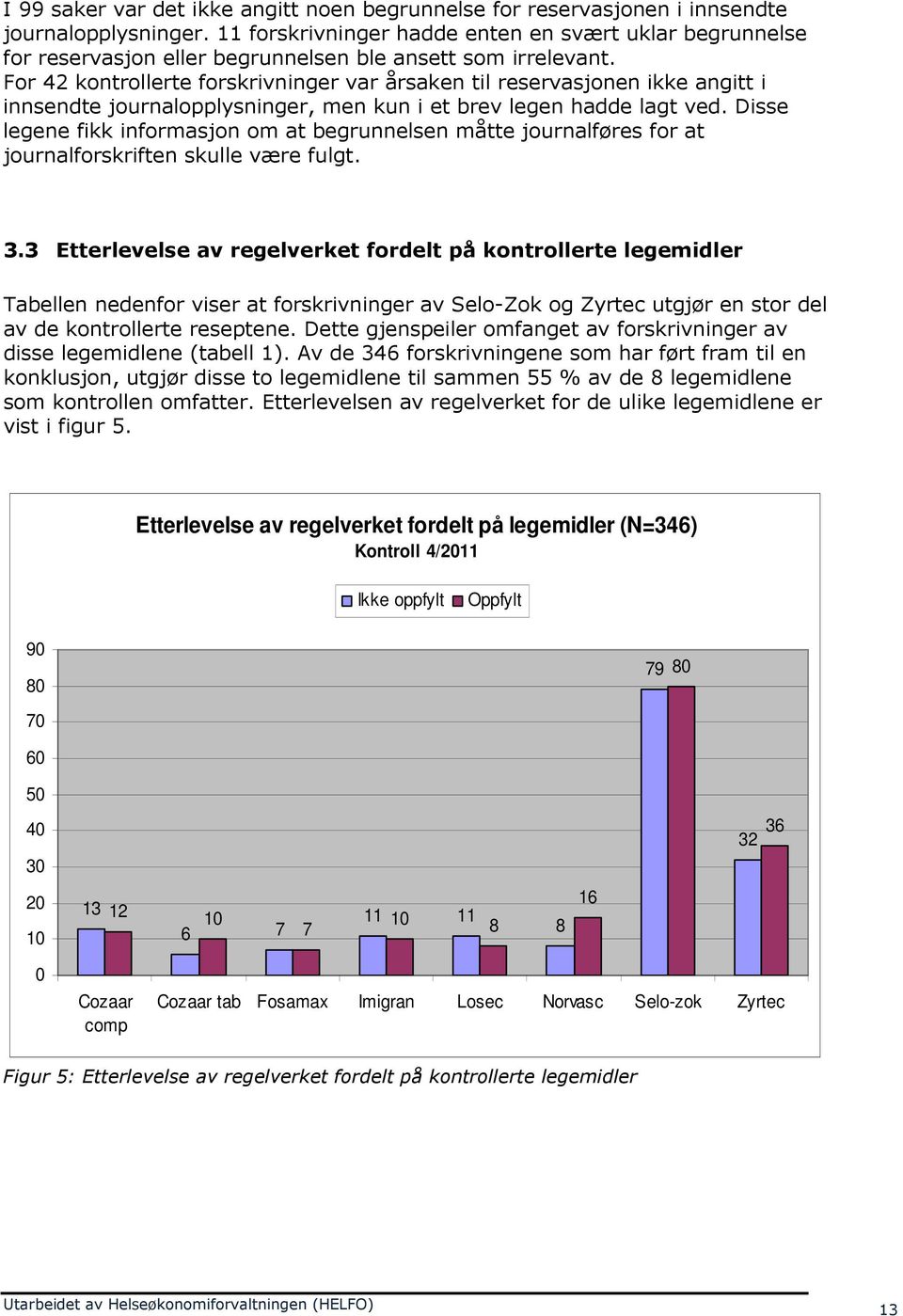 For 42 kontrollerte forskrivninger var årsaken til reservasjonen ikke angitt i innsendte journalopplysninger, men kun i et brev legen hadde lagt ved.