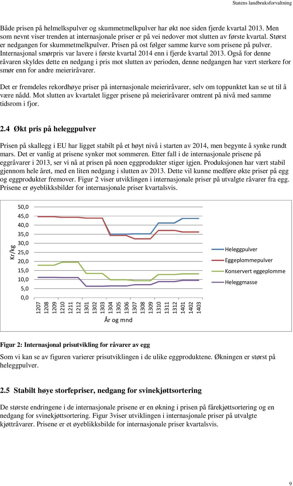 Også for denne råvaren skyldes dette en nedgang i pris mot slutten av perioden, denne nedgangen har vært sterkere for smør enn for andre meieriråvarer.