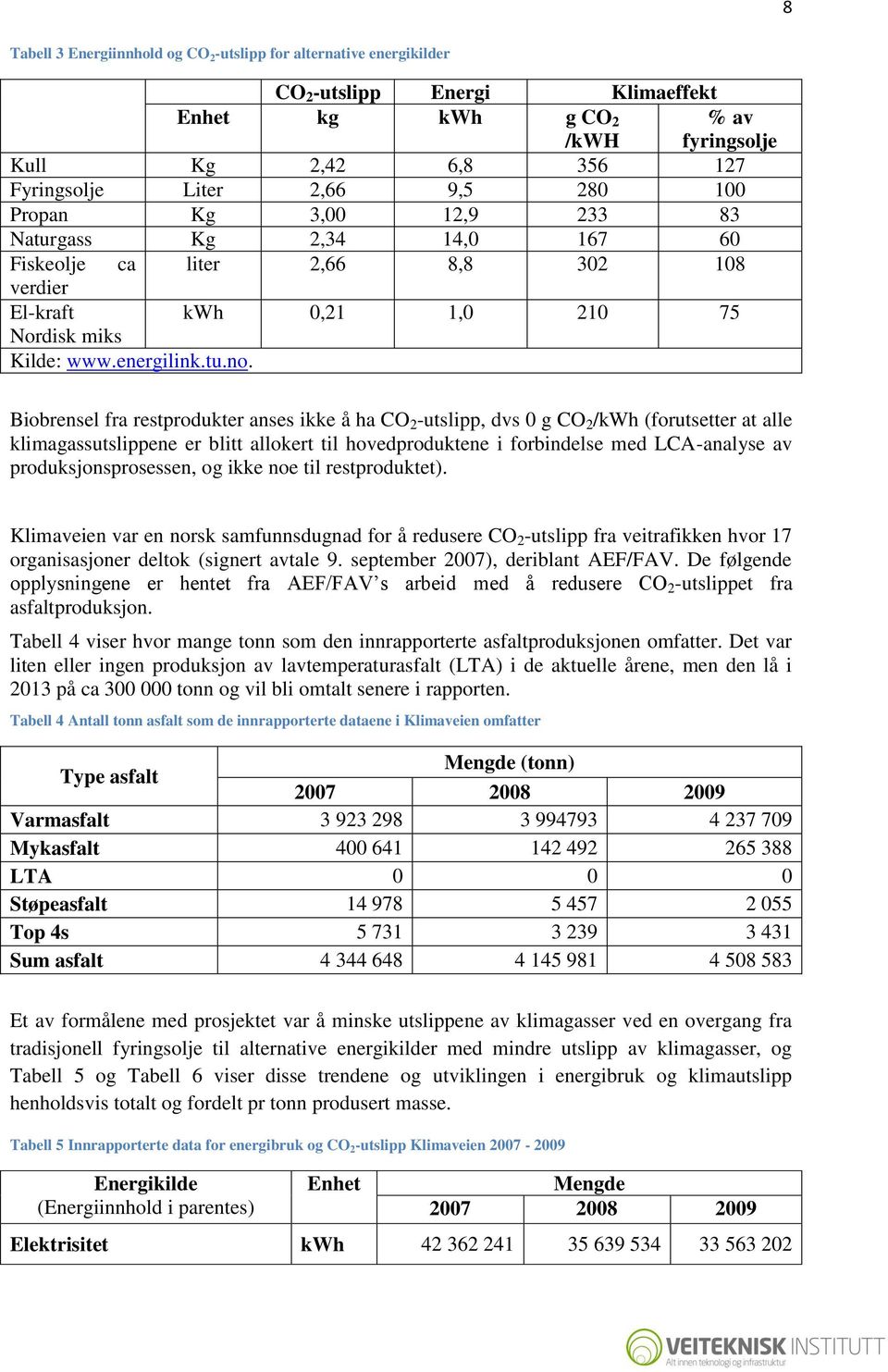 Biobrensel fra restprodukter anses ikke å ha CO 2 -utslipp, dvs 0 g CO 2 /kwh (forutsetter at alle klimagassutslippene er blitt allokert til hovedproduktene i forbindelse med LCA-analyse av