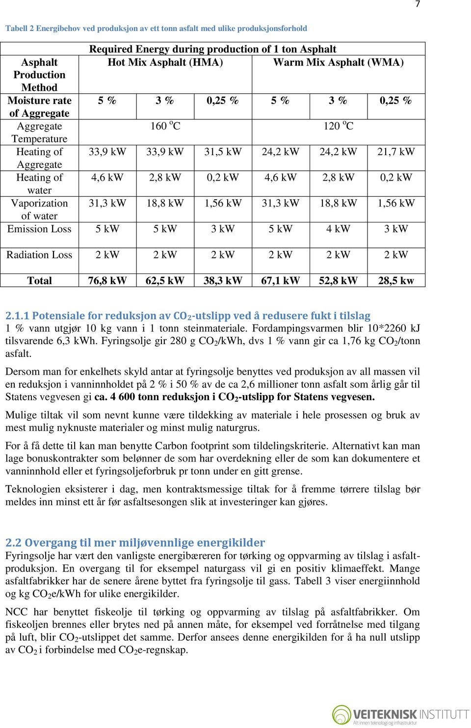 24,2 kw 21,7 kw 4,6 kw 2,8 kw 0,2 kw 4,6 kw 2,8 kw 0,2 kw 31,3 kw 18,8 kw 1,56 kw 31,3 kw 18,8 kw 1,56 kw Emission Loss 5 kw 5 kw 3 kw 5 kw 4 kw 3 kw Radiation Loss 2 kw 2 kw 2 kw 2 kw 2 kw 2 kw