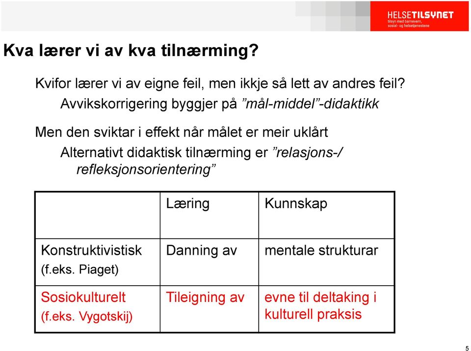 Alternativt didaktisk tilnærming er relasjons-/ refleksjonsorientering Læring Kunnskap Konstruktivistisk (f.