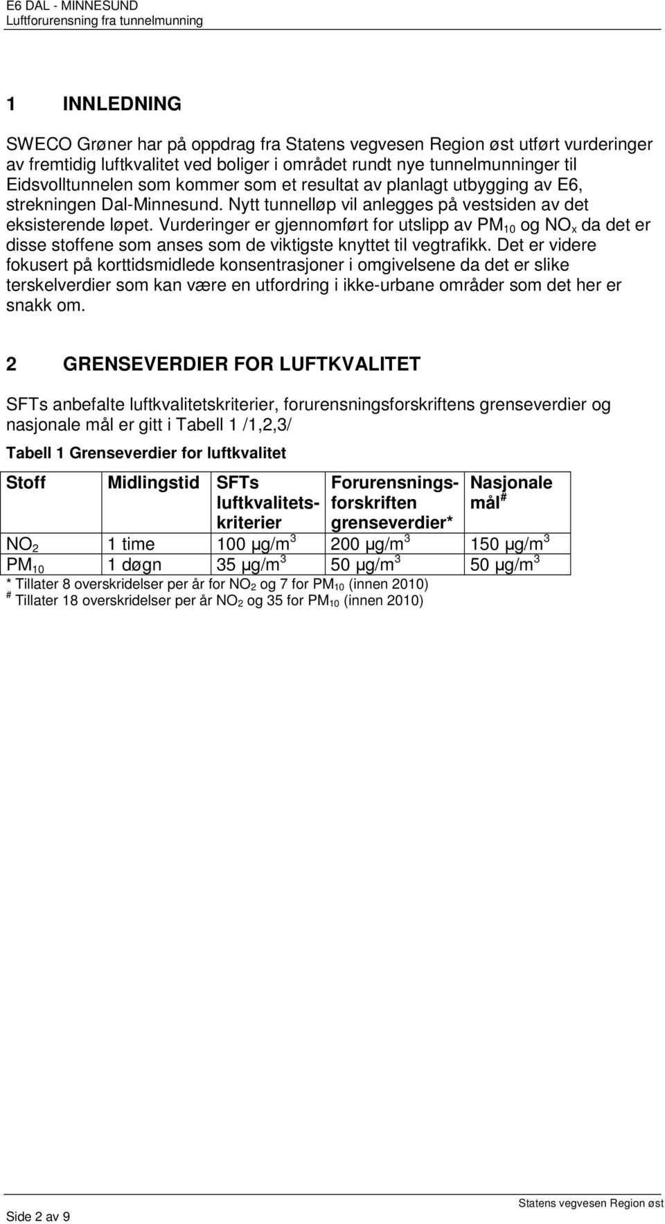 Vurderinger er gjennomført for utslipp av PM 10 og NO x da det er disse stoffene som anses som de viktigste knyttet til vegtrafikk.