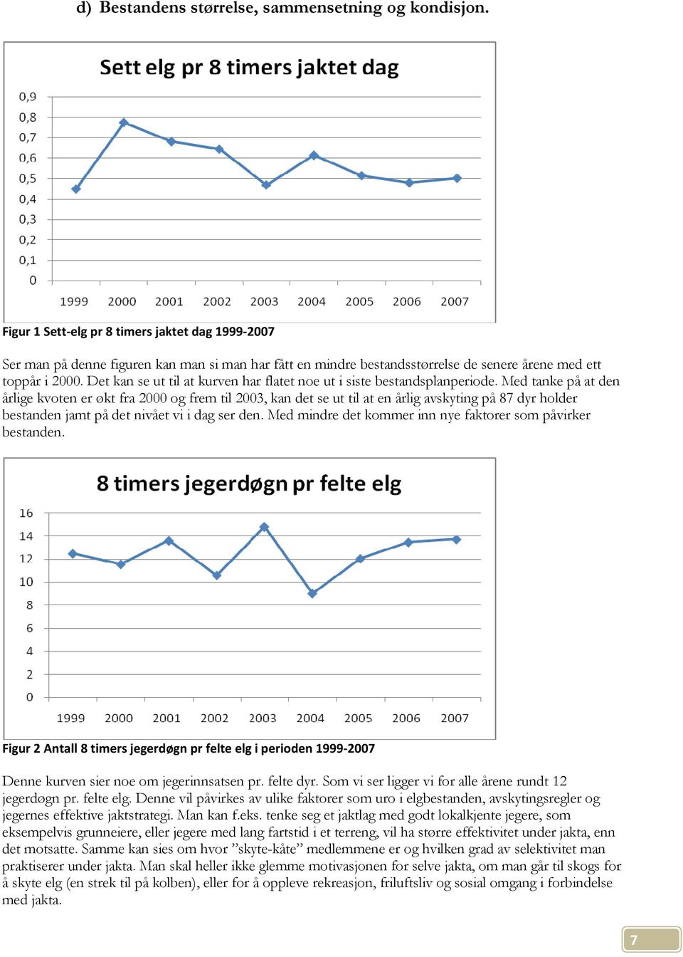 Det kan se ut til at kurven har flatet noe ut i siste bestandsplanperiode.