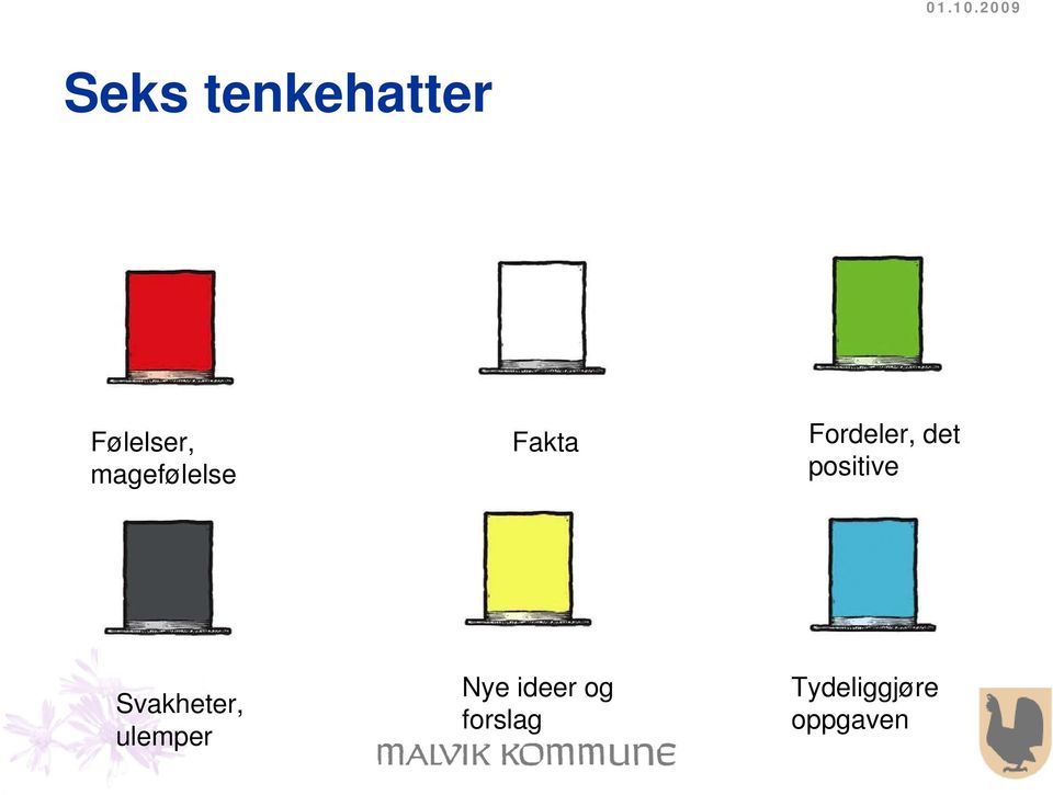 positive Svakheter, ulemper Nye