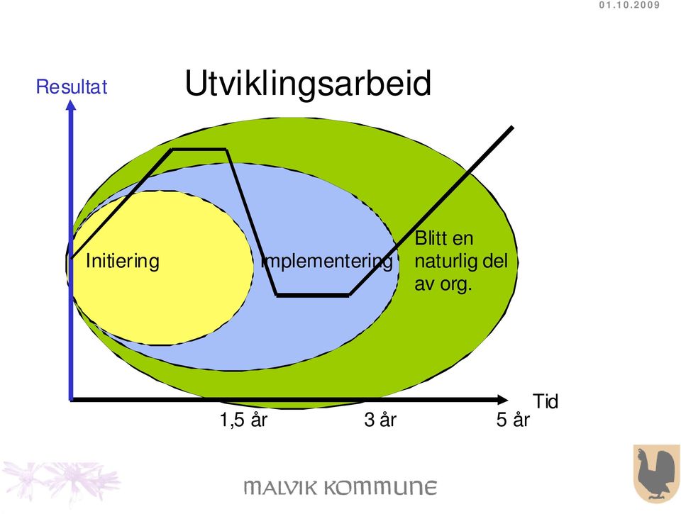 Blitt en naturlig del av