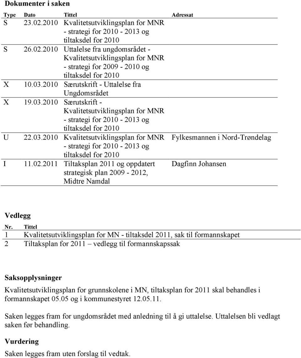 02.2011 Tiltaksplan 2011 og oppdatert strategisk plan 2009-2012, Midtre Namdal Dagfinn Johansen Vedlegg Nr.