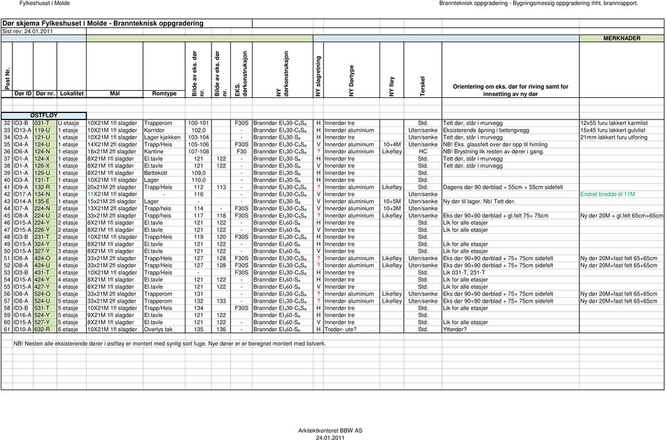 dør for riving samt for innsetting av ny dør ØSTFLØY 32 ID3-B 031-T U etasje 10X21M 1fl slagdør Trapperom 100-101 F30S Branndør EI₂30-C₅Sₐ H Innerdør tre Std.