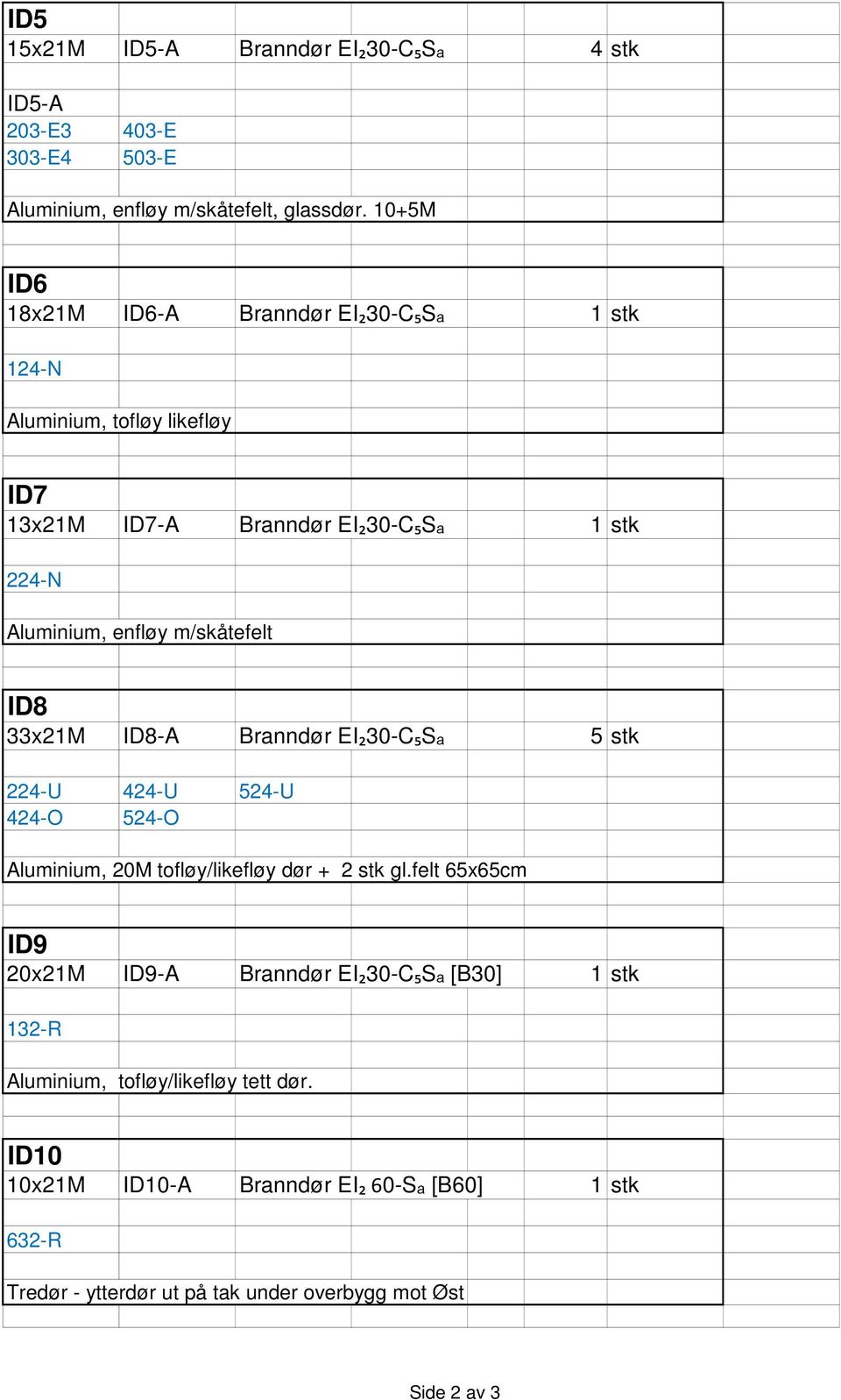 m/skåtefelt ID8 33x21M ID8-A Branndør EI₂30-C₅Sₐ 5 stk 224-U 424-U 524-U 424-O 524-O Aluminium, 20M tofløy/likefløy dør + 2 stk gl.