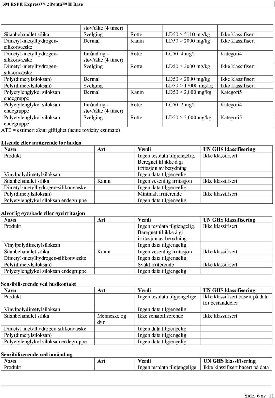 2000 mg/kg Poly(dimetylsiloksan) Svelging LD50 > 17000 mg/kg Polyetylenglykol siloksan Dermal Kanin LD50 > 2,000 mg/kg Kategori5 endegruppe Polyetylenglykol siloksan Innånding - Rotte LC50 2 mg/l