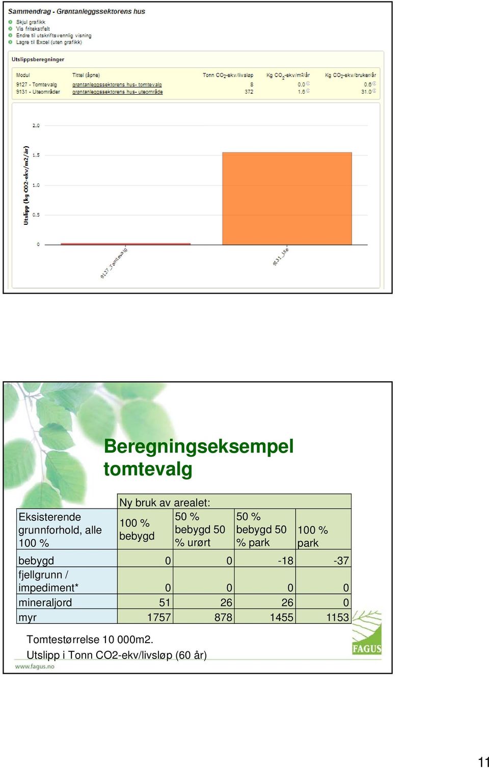 % park -18 100 % 100 % park fjellgrunn / bebygd 0 0-18 -37-37 fjellgrunn / impediment* 0 0 0 impediment* 0 0 0 0 0 mineraljord