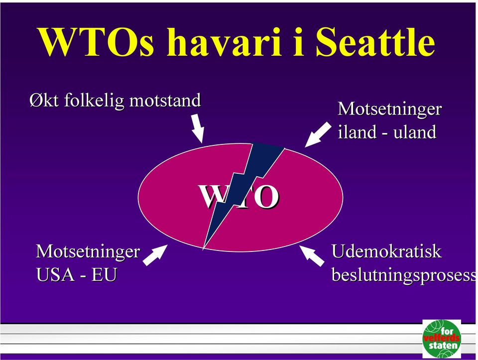 iland - uland WTO Motsetninger