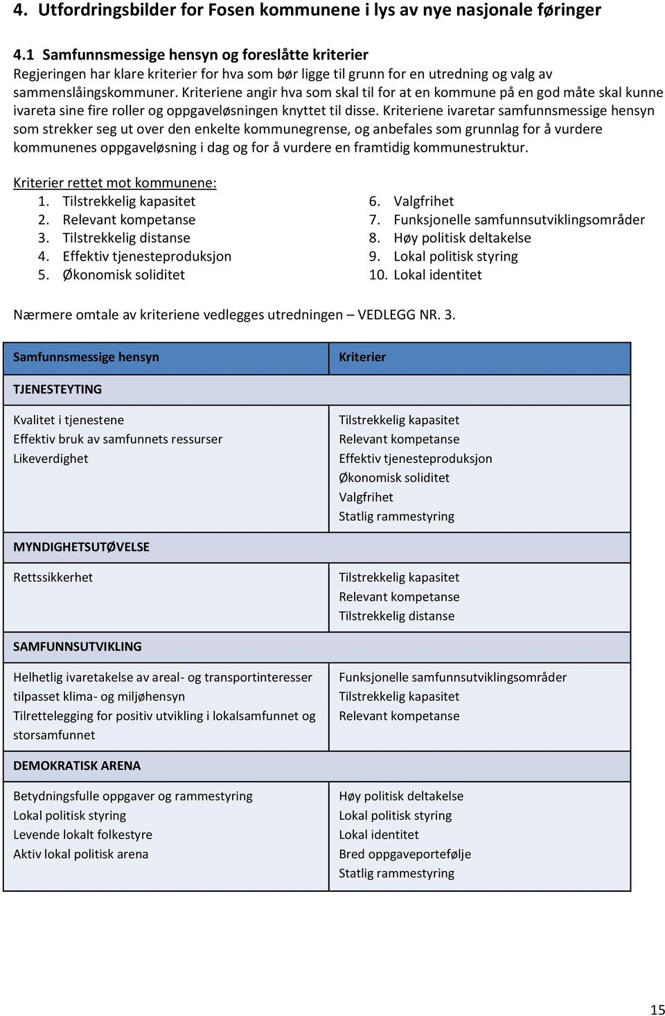 Kriteriene angir hva som skal til for at en kommune på en god måte skal kunne ivareta sine fire roller og oppgaveløsningen knyttet til disse.