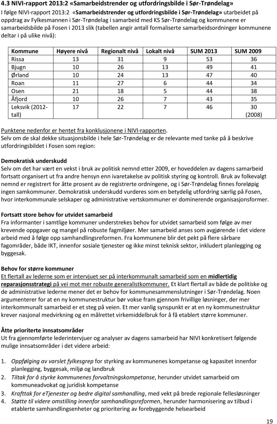 nivå): Kommune Høyere nivå Regionalt nivå Lokalt nivå SUM 2013 SUM 2009 Rissa 13 31 9 53 36 Bjugn 10 26 13 49 41 Ørland 10 24 13 47 40 Roan 11 27 6 44 34 Osen 21 18 5 44 38 Åfjord 10 26 7 43 35