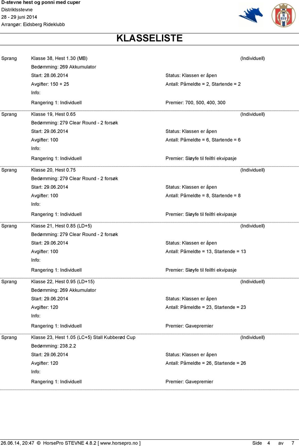 75 (Individuell) Antall: Påmeldte = 8, Startende = 8 Sprang Klasse 21, Hest 0.