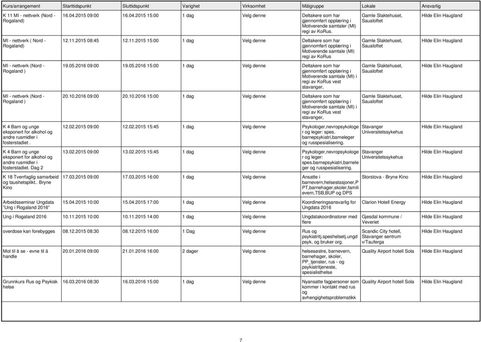 04.2015 09:00 16.04.2015 15:00 1 dag Velg denne Deltakere som har Motiverende samtaler (MI) regi av KoRus. 12.11.2015 08:45 12.11.2015 15:00 1 dag Velg denne Deltakere som har regi av KoRus 19.05.