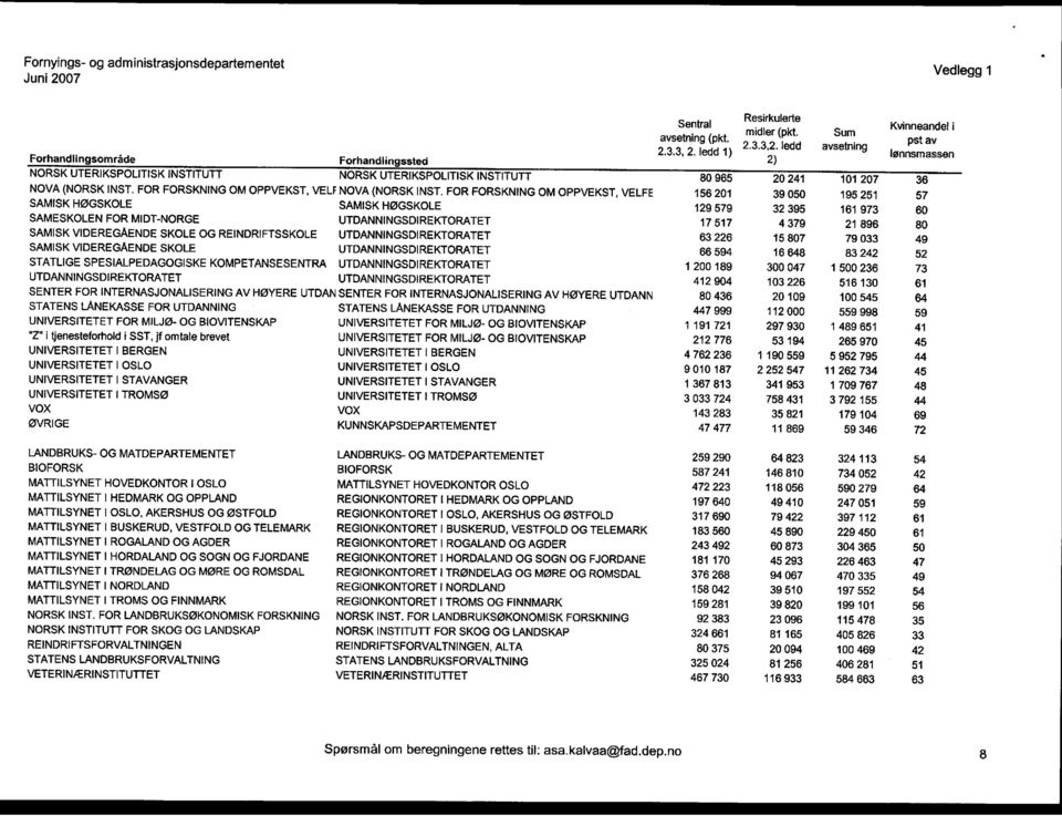 FOR FORSKNING OM OPPVEKST, VELF NOVA (NORSK INST.