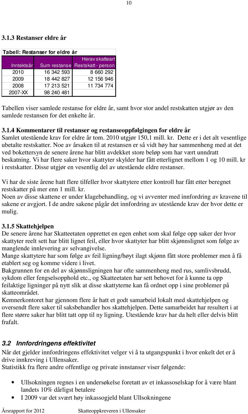 2010 utgjør 150,1 mill. kr. Dette er i det alt vesentlige ubetalte restskatter.