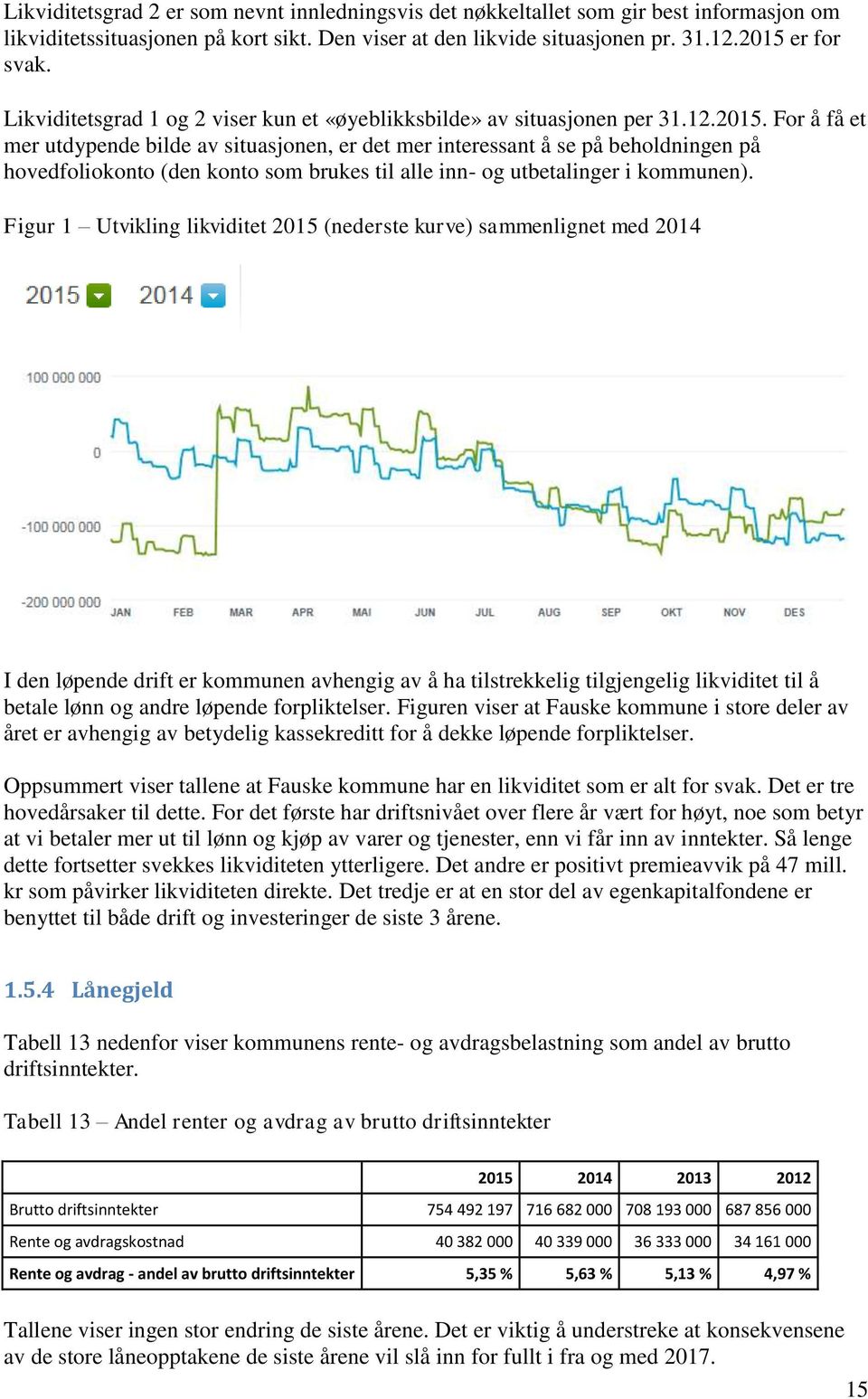 For å få et mer utdypende bilde av situasjonen, er det mer interessant å se på beholdningen på hovedfoliokonto (den konto som brukes til alle inn- og utbetalinger i kommunen).