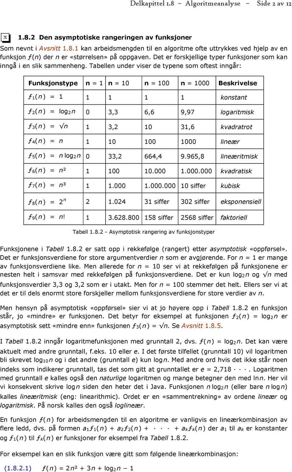 Tabellen under viser de typene som oftest inngår: Funksjonstype n = 1 n = 10 n = 100 n = 1000 Beskrivelse ƒ 1 ( n ) = 1 1 1 1 1 konstant ƒ 2 ( n ) = log 2 n 0 3,3 6,6 9,97 logaritmisk ƒ 3( n ) = n 1