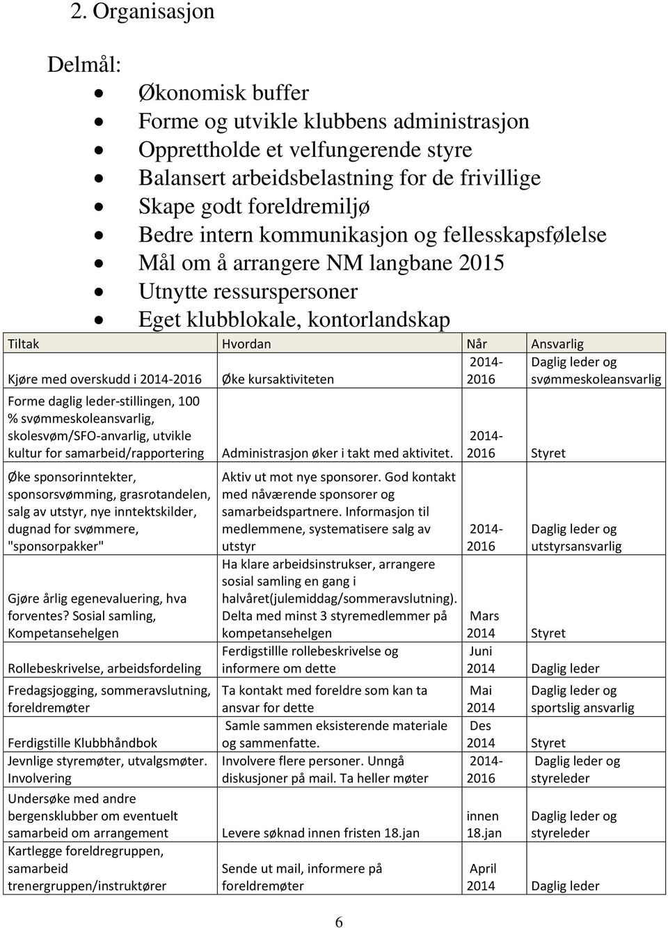 svømmeskoleansvarlig Forme daglig leder-stillingen, 100 % svømmeskoleansvarlig, skolesvøm/sfo-anvarlig, utvikle kultur for samarbeid/rapportering Øke sponsorinntekter, sponsorsvømming,