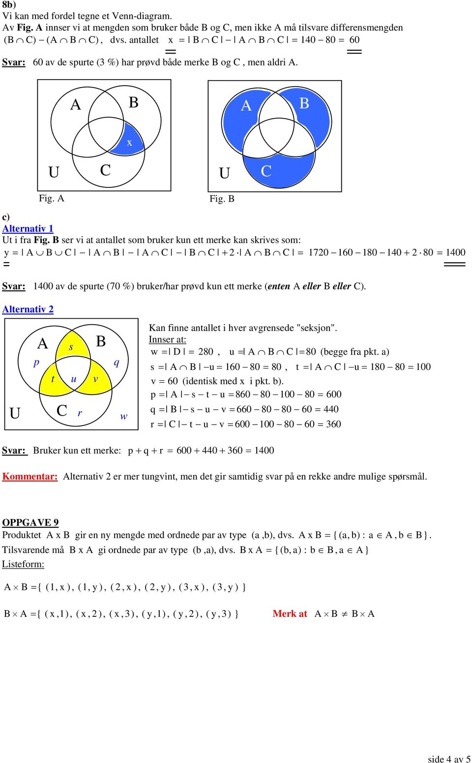 ser vi at antallet som bruker kun ett merke kan skrives som: y = + = 70 60 80 40 + 80 = 400 Svar: 400 av de spurte (70 %) bruker/har prøvd kun ett merke (enten eller eller ).