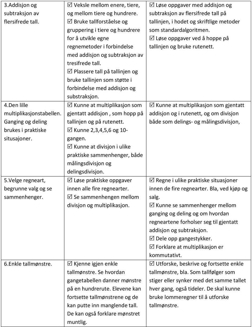 Bruke tallforståelse og gruppering i tiere og hundrere for å utvikle egne regnemetoder i forbindelse med addisjon og subtraksjon av tresifrede tall.