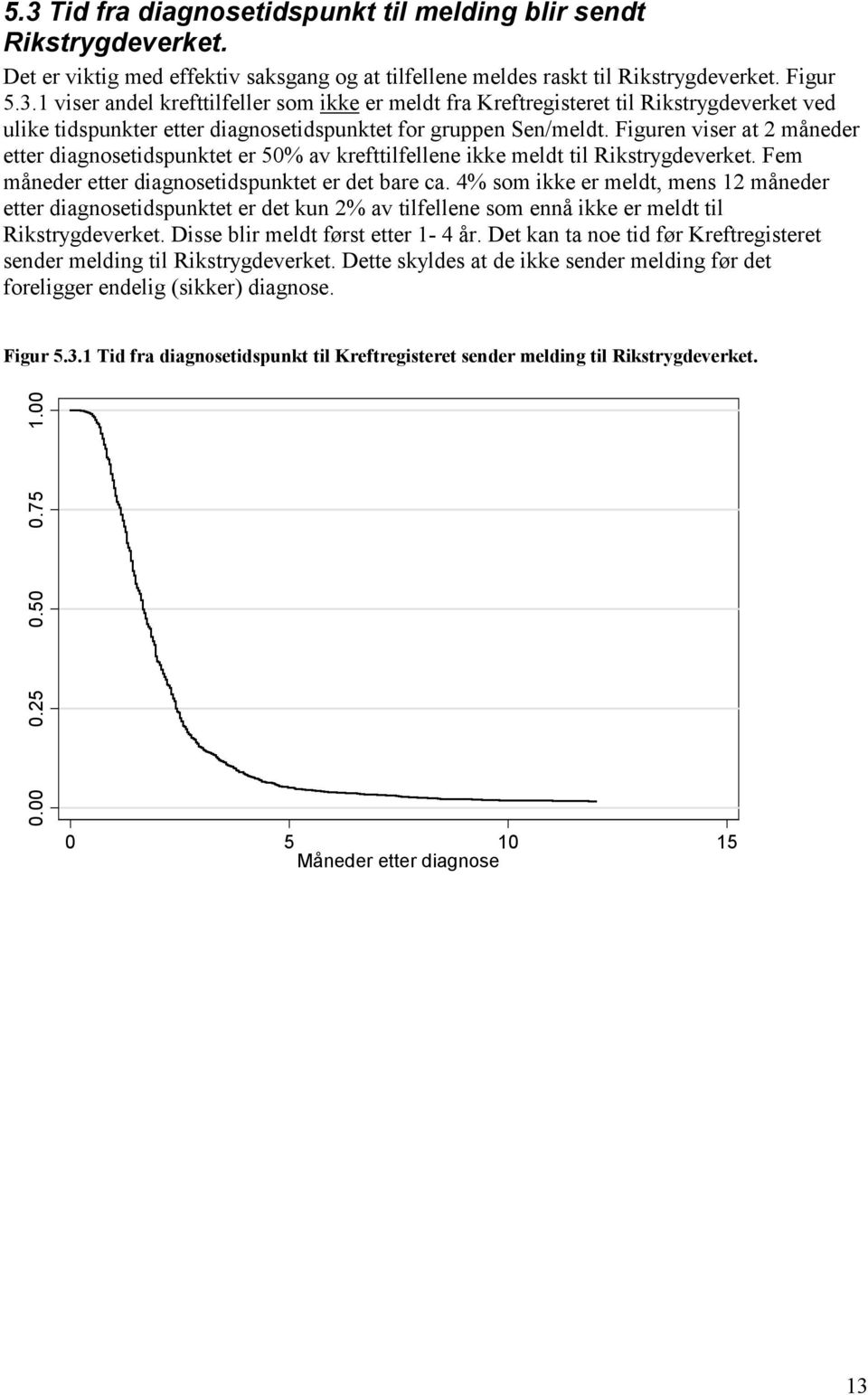 4% som ikke er meldt, mens 12 måneder etter diagnosetidspunktet er det kun 2% av tilfellene som ennå ikke er meldt til Rikstrygdeverket. Disse blir meldt først etter 1-4 år.