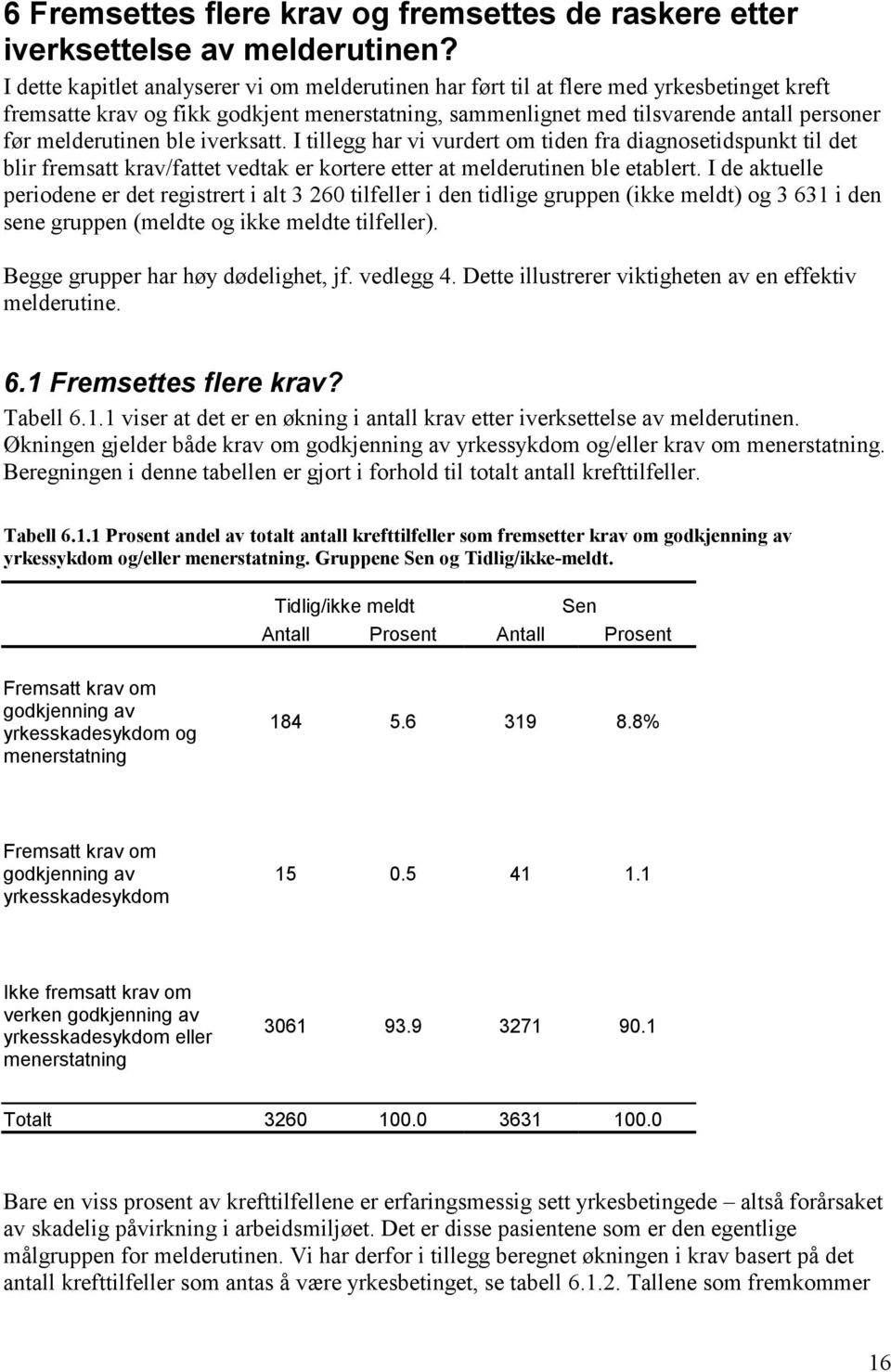 melderutinen ble iverksatt. I tillegg har vi vurdert om tiden fra diagnosetidspunkt til det blir fremsatt krav/fattet vedtak er kortere etter at melderutinen ble etablert.