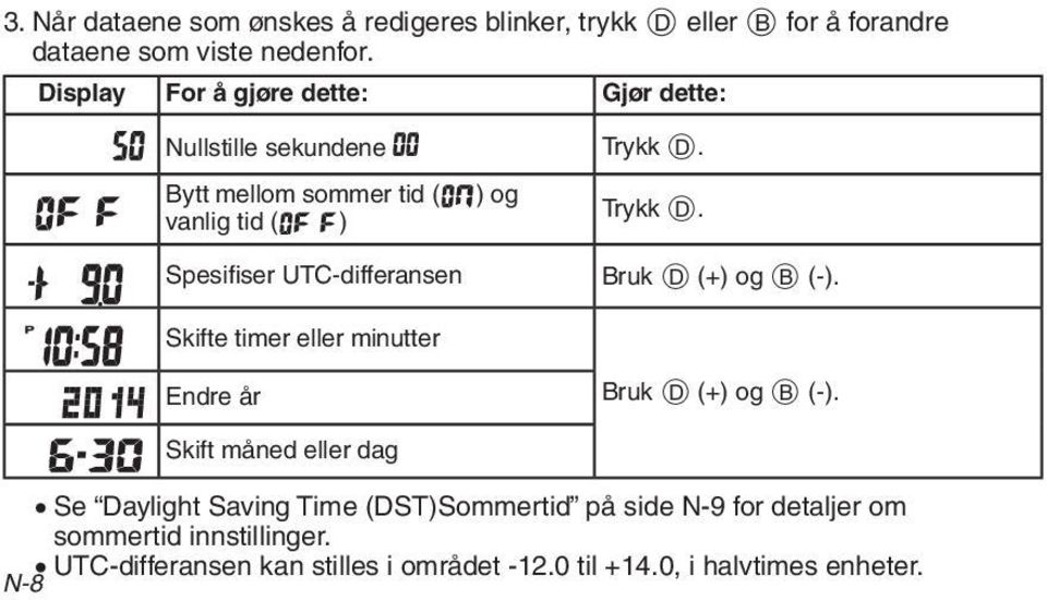 Spesifiser UTC-differansen Bruk D (+) og B (-). Skifte timer eller minutter Endre år Bruk D (+) og B (-).