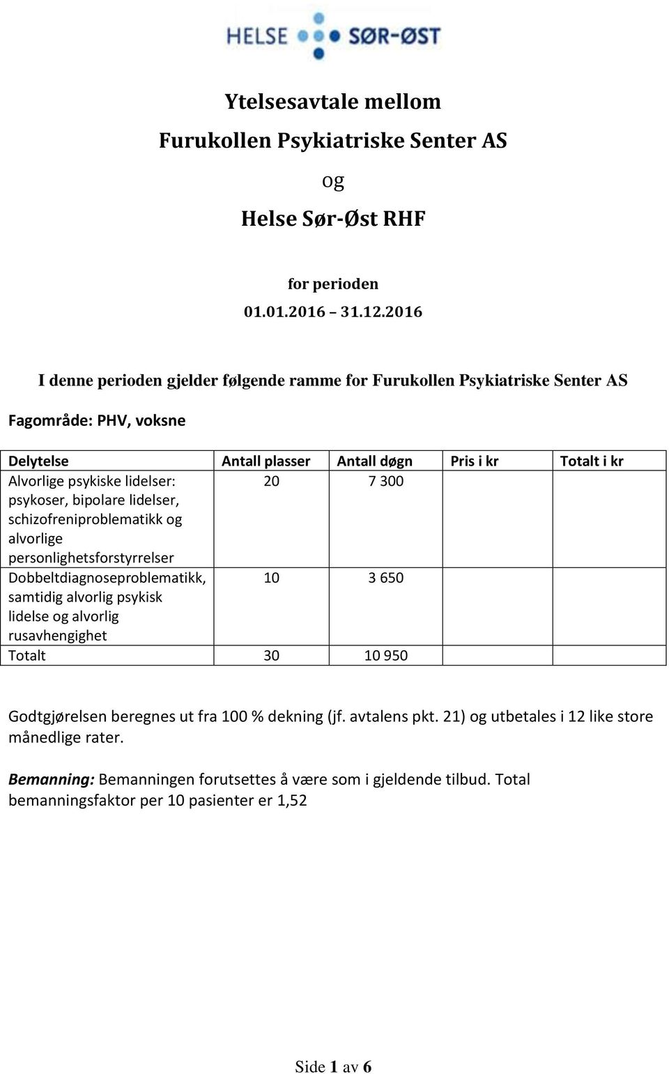 lidelser: 20 7 300 psykoser, bipolare lidelser, schizofreniproblematikk og alvorlige personlighetsforstyrrelser Dobbeltdiagnoseproblematikk, 10 3 650 samtidig alvorlig psykisk lidelse og