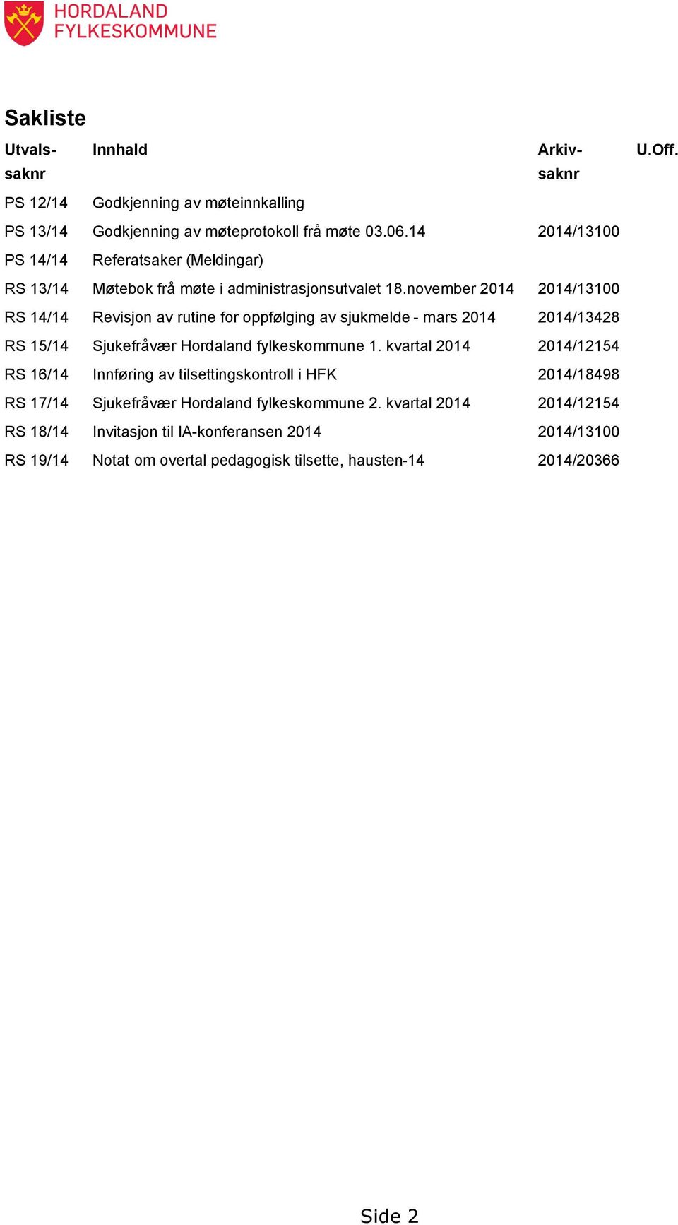 november 2014 2014/13100 RS 14/14 Revisjon av rutine for oppfølging av sjukmelde - mars 2014 2014/13428 RS 15/14 Sjukefråvær Hordaland fylkeskommune 1.