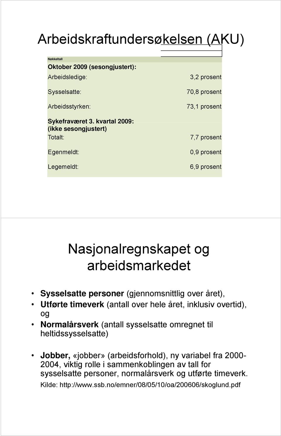 Sysselsatte personer (gjennomsnittlig over året), Utførte timeverk (antall over hele året, inklusiv overtid), og Normalårsverk (antall sysselsatte omregnet til heltidssysselsatte)