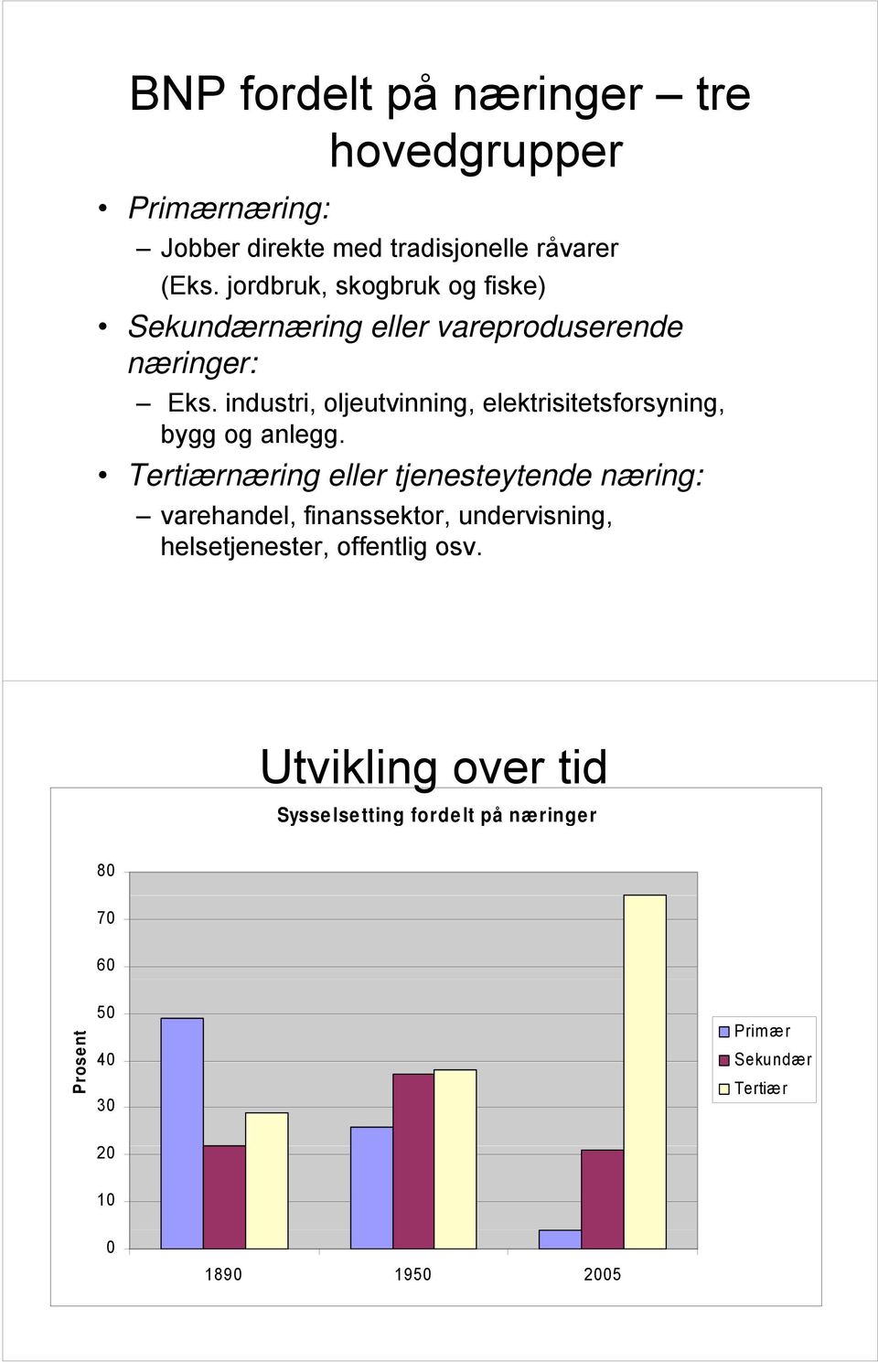 industri, oljeutvinning, elektrisitetsforsyning, bygg og anlegg.