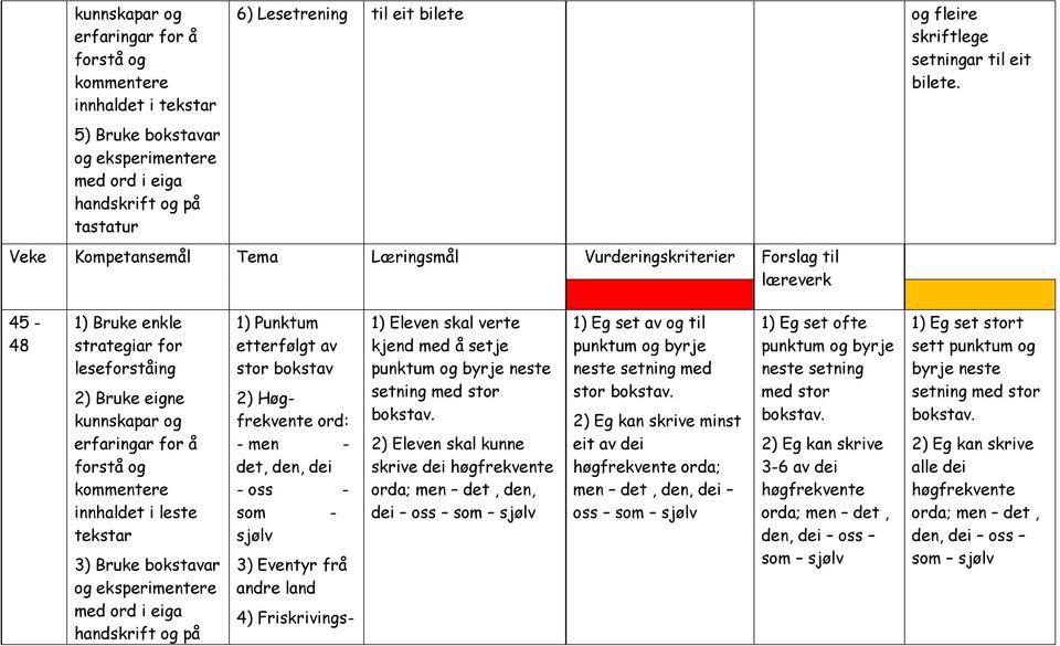 Veke Kompetansemål Tema Læringsmål Vurderingskriterier Forslag til 45-48 1) Bruke enkle strategiar for leseforståing 2) Bruke eigne kunnskapar og erfaringar for å forstå og kommentere innhaldet i