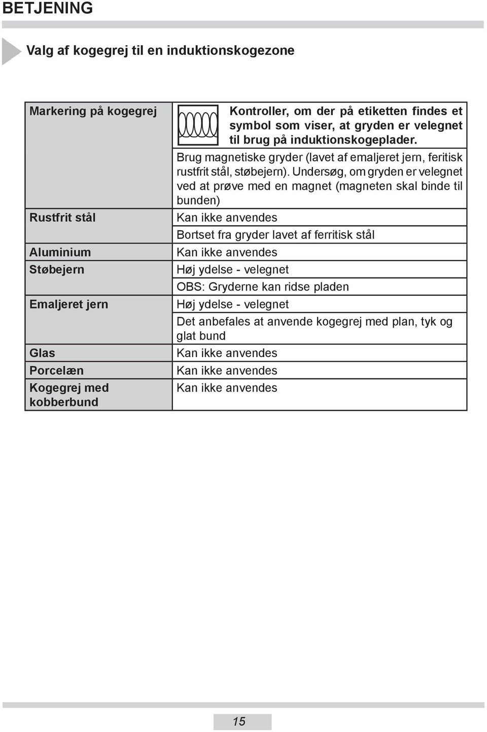 Undersøg, om gryden er velegnet ved at prøve med en magnet (magneten skal binde til bunden) Kan ikke anvendes Bortset fra gryder lavet af ferritisk stål Kan ikke anvendes Høj ydelse