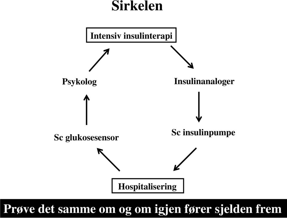 glukosesensor Sc insulinpumpe