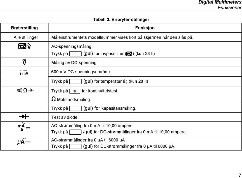 AC-spenningsmåling Trykk på (gul) for lavpassfilter () (kun 28 II) Måling av DC-spenning 600 mv DC-spenningsområde Trykk på (gul) for temperatur () (kun 28 II)