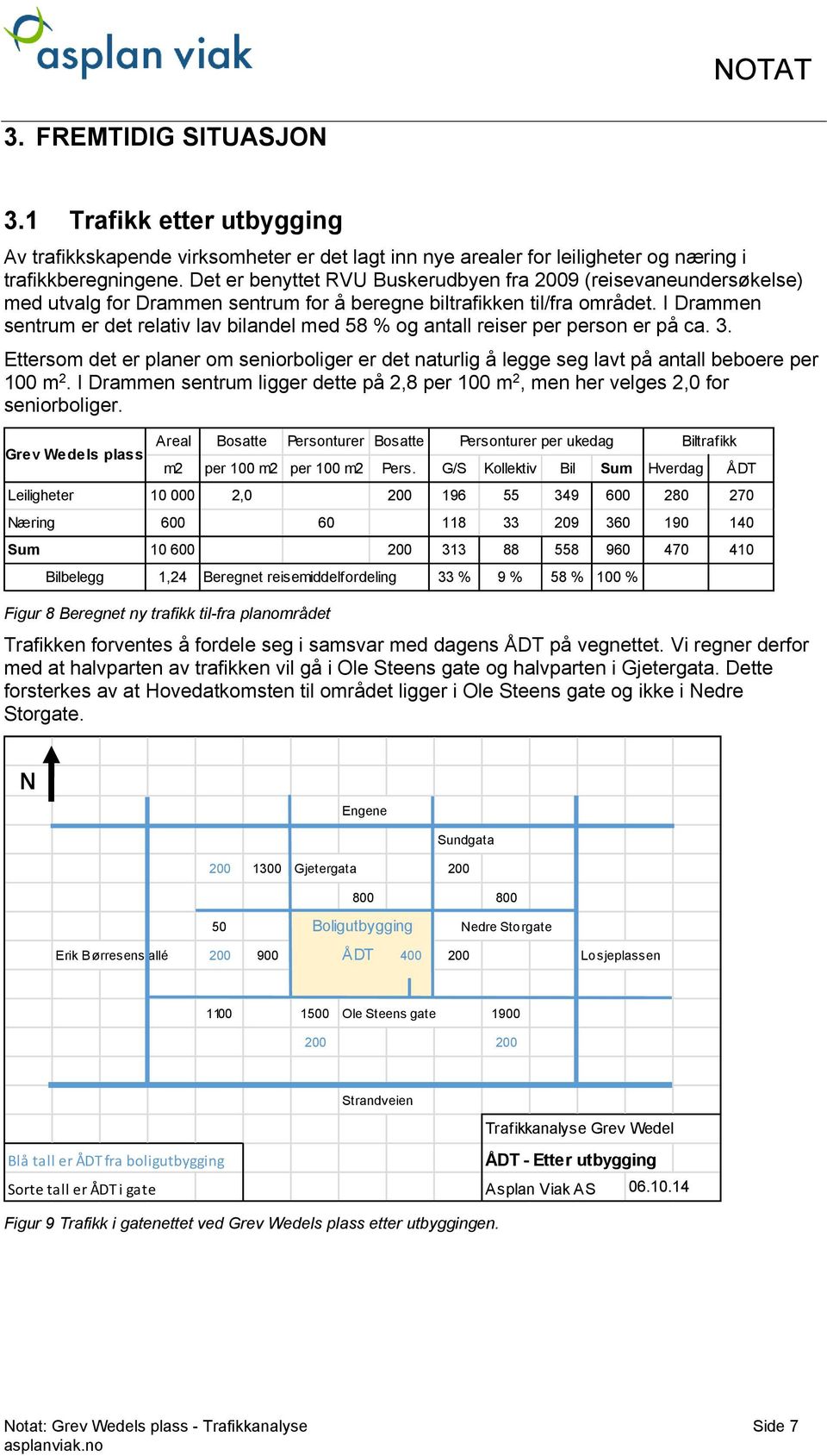 I Drammen sentrum er det relativ lav bilandel med 58 % og antall reiser per person er på ca. 3. Ettersom det er planer om seniorboliger er det naturlig å legge seg lavt på antall beboere per 100 m 2.