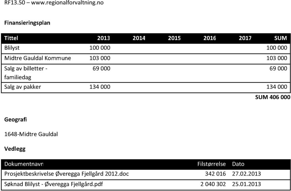 134000 SUM406000 Geografi 1648-MidtreGauldal Vedlegg Dokumentnavn Filstørrelse Dato