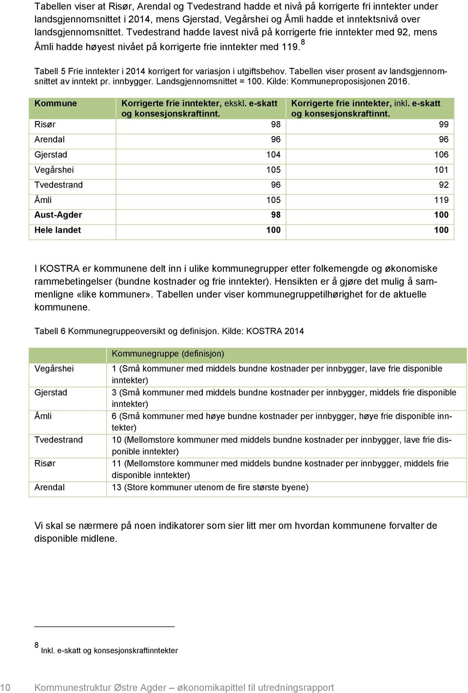 8 Tabell 5 Frie inntekter i 2014 korrigert for variasjon i utgiftsbehov. Tabellen viser prosent av landsgjennomsnittet av inntekt pr. innbygger. Landsgjennomsnittet = 100.