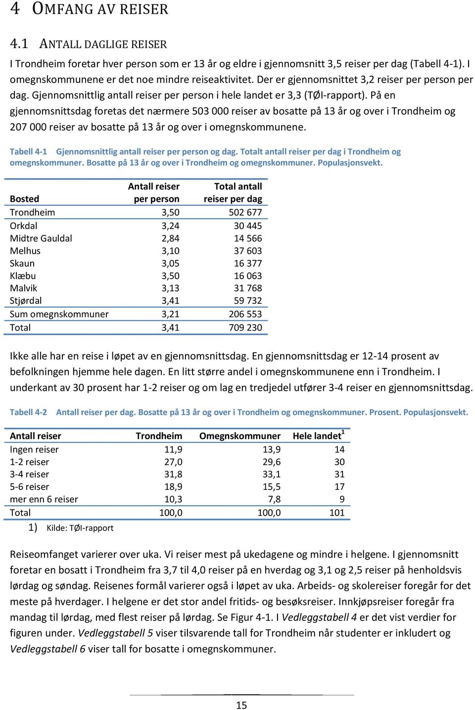 På en gjennomsnittsdag foretas det nærmere 503 000 reiser av bosatte på 13 år og over i Trondheim og 207 000 reiser av bosatte på 13 år og over i omegnskommunene.