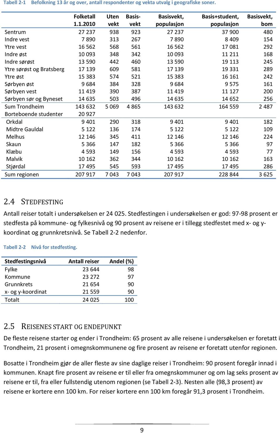 år og over, antall respondenter og vekta utvalg i geografiske soner. Folketall 1.