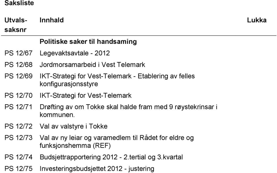 IKT-Strategi for Vest-Telemark Drøfting av om Tokke skal halde fram med 9 røystekrinsar i kommunen.